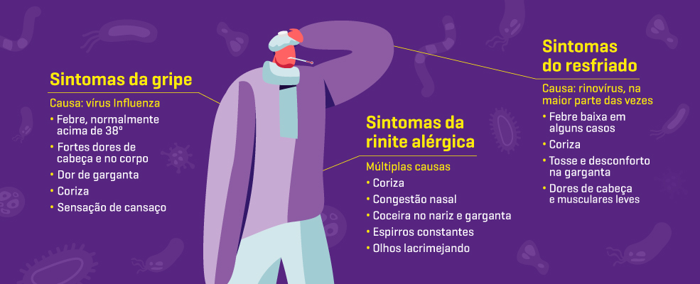 Gripe entenda a diferença entre outras infecções
